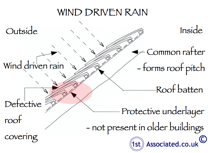 wind driven rain problems